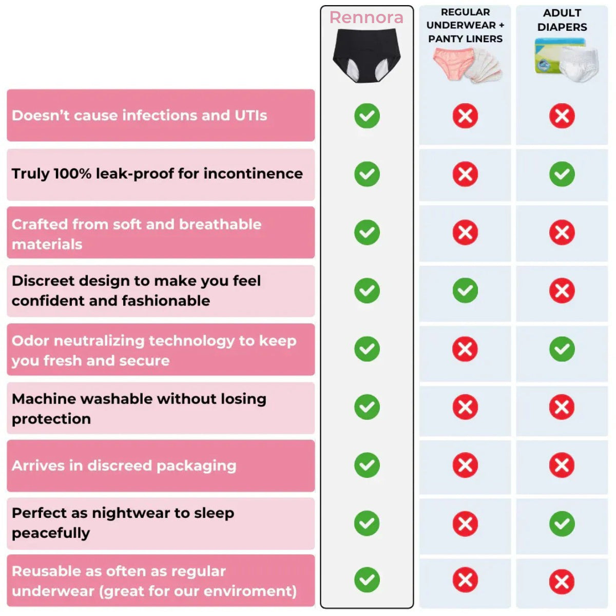 Rennora™ ultra absorbent Leakproof Underwear