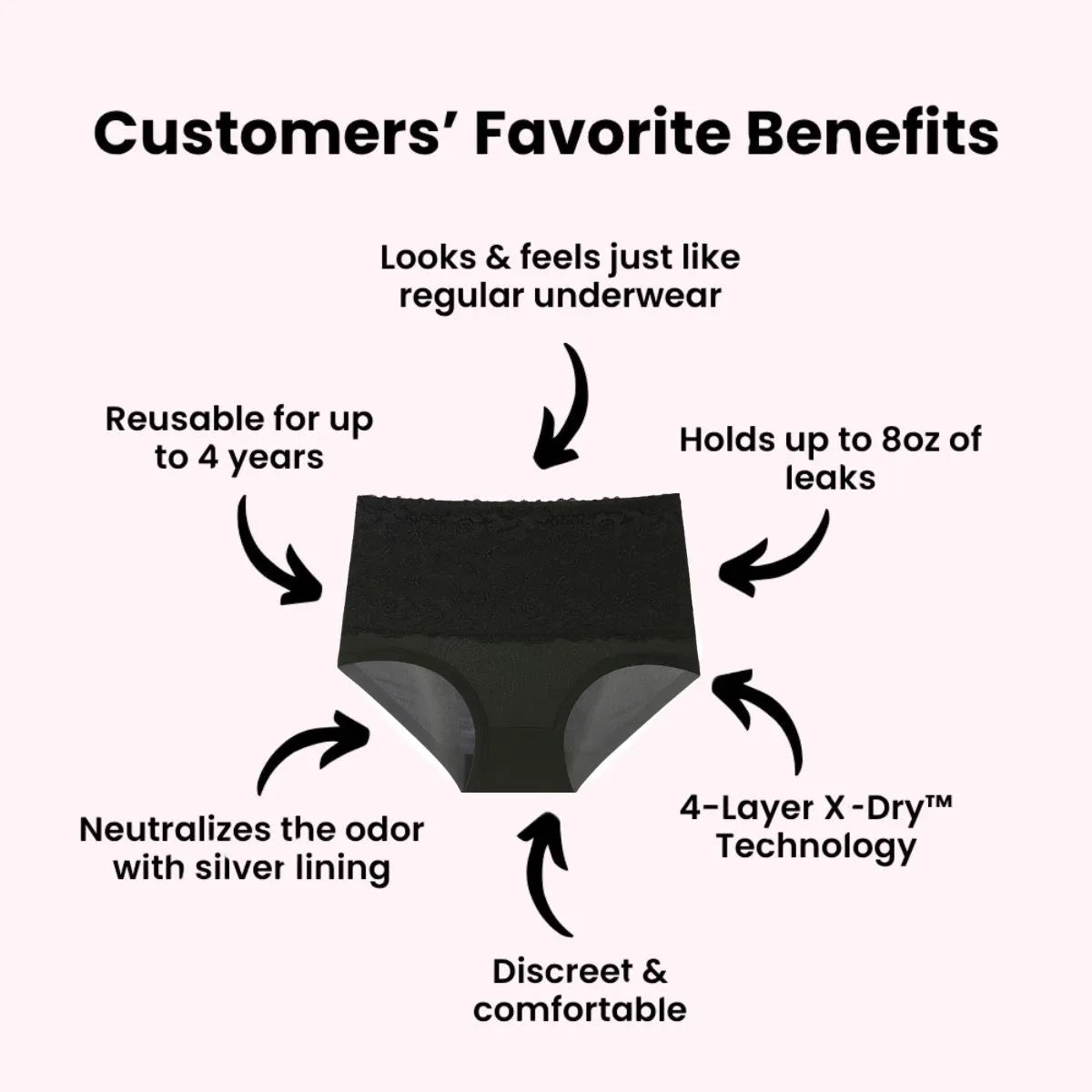 Proof Underwear "NEW"